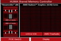 AMD dettaglia le feature delle APU Kaveri e ne svela la data di lancio  